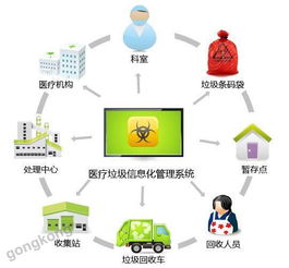 醫(yī)療垃圾回收系統(tǒng)工業(yè)平板電腦應(yīng)用解決方案