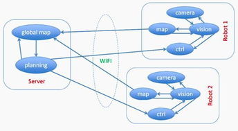 機(jī)器人ROS系統(tǒng)服務(wù) 探索“烏龜”背后的關(guān)鍵技術(shù)