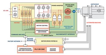優化工廠生產系統能效的生態系統與計算機系統服務