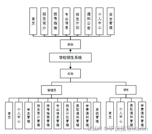 構(gòu)建高效智能的學(xué)校招生系統(tǒng) 計(jì)算機(jī)系統(tǒng)服務(wù)的全面解析